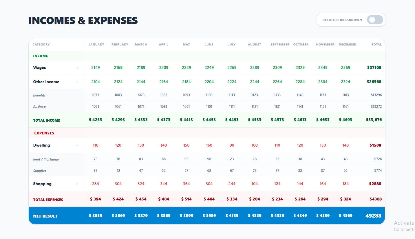 SaaS Dashboard Overview